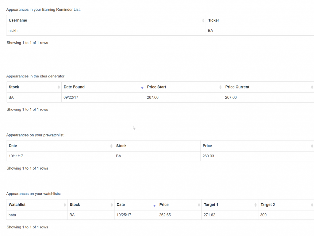 appearances in your workprocess