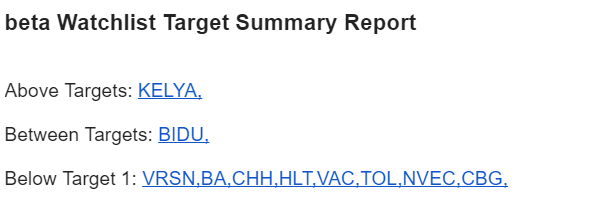 weekly watchlist target summary email