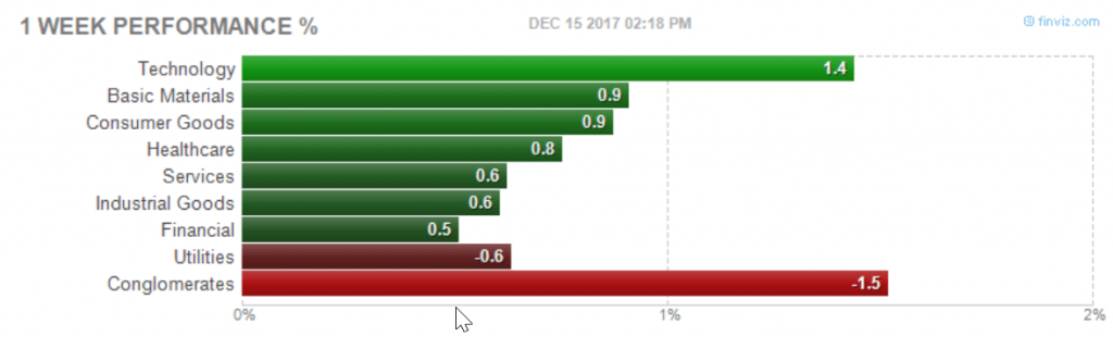 12-15-17 group