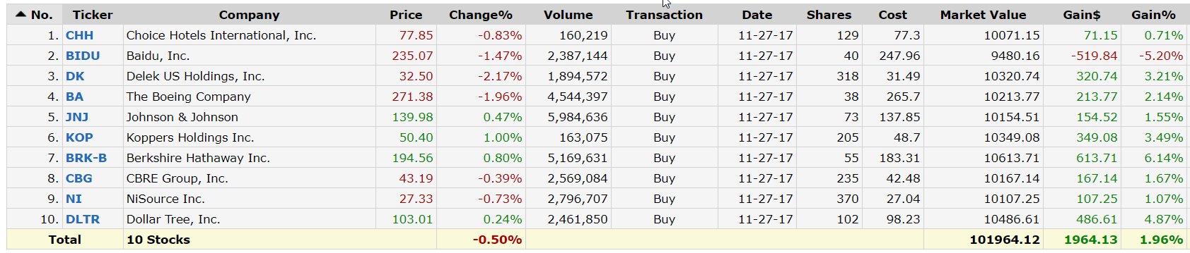 Dec 1 2017 model portfolio